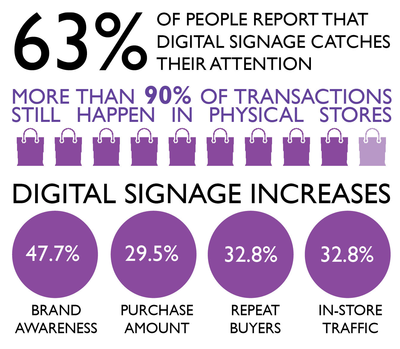 retail-facts